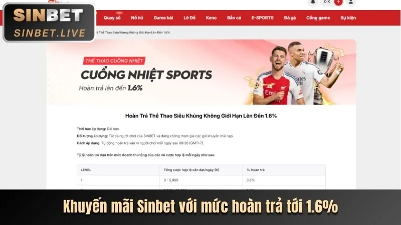 Phân tích các chương trình khuyến mãi w88sale